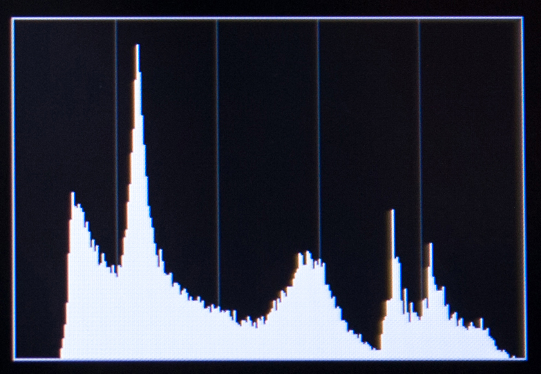 Histogram example