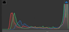 Highlight clipping shown on Histogram